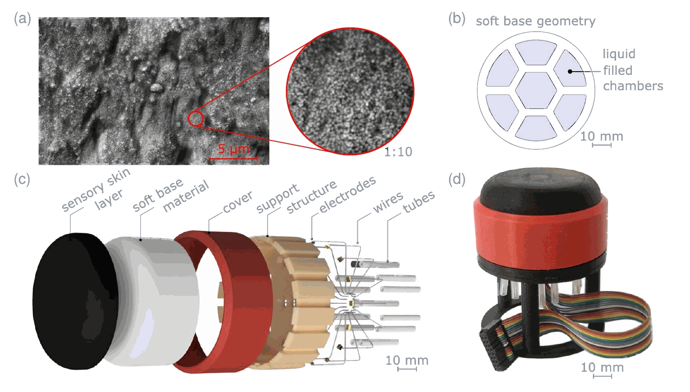 Electron microscope image of the sensor material, chamber layout, exploded view and assembled soft gripper