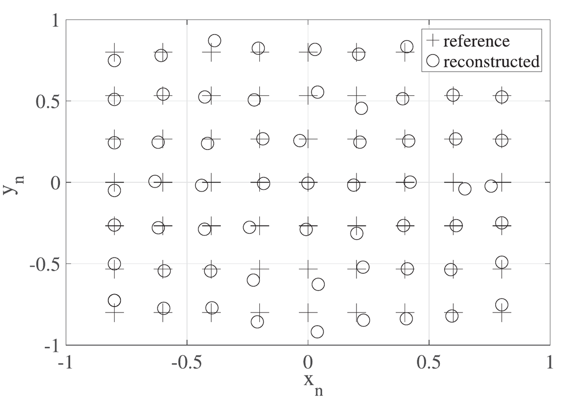 Grid of reference and measured LPIT positions averaged over twelve sensor mats